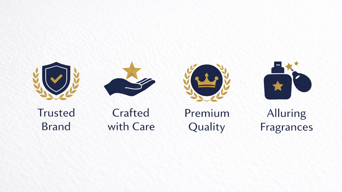 Icons highlighting trusted brand, crafted with care, premium quality, and alluring fragrances