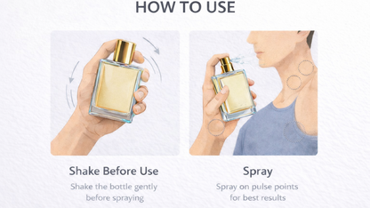 Step-by-step guide showing how to use perfume by shaking and spraying on pulse points.